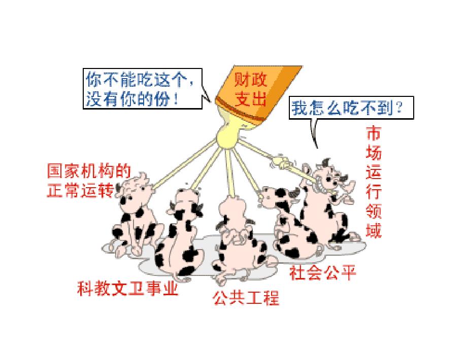 财政学-公共产品与公共支出理论_第1页