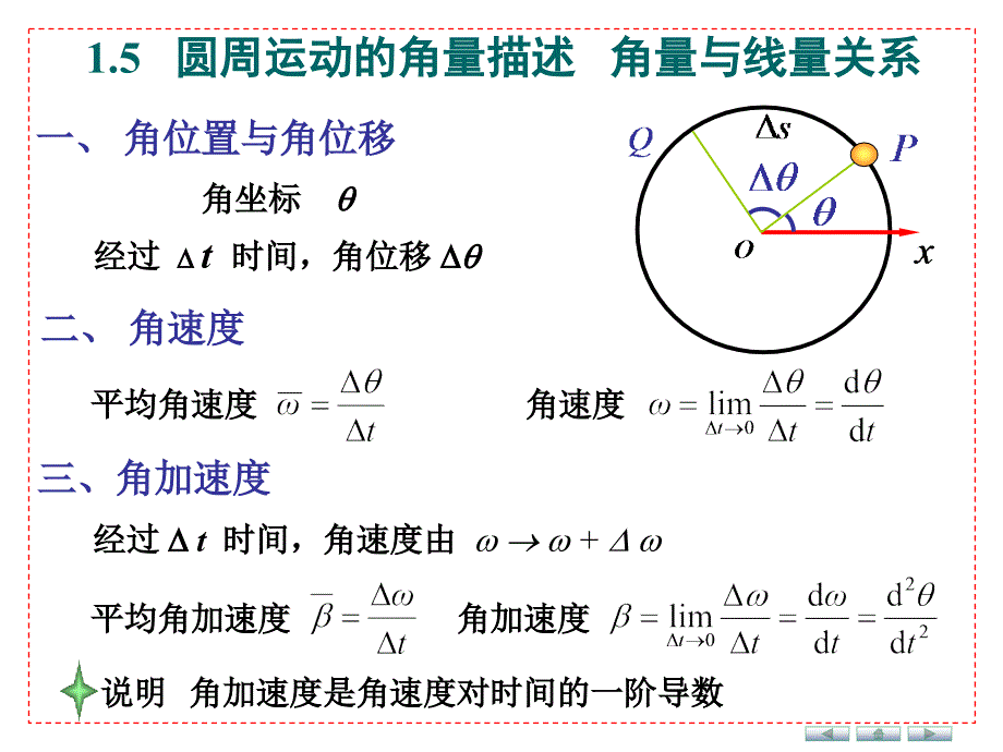 大学物理1.5 圆周运动的角量描述 角量与线量的关系_第1页