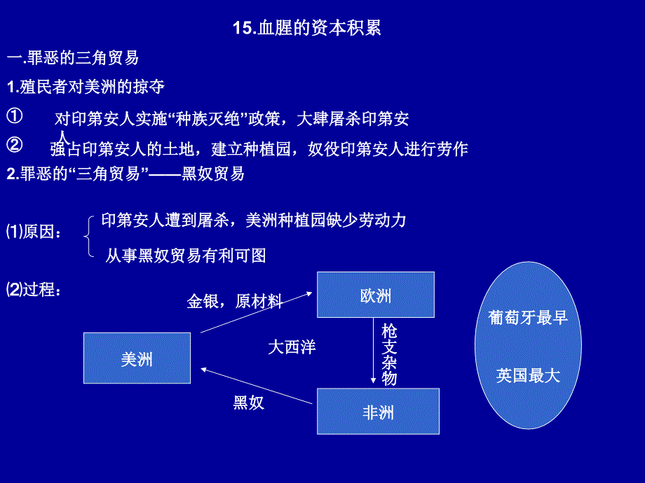 15血腥的资本积累(教育精品)_第1页