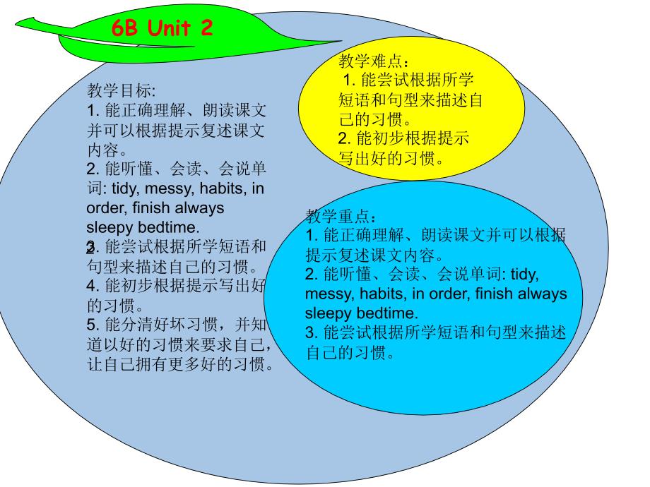 6bunit2知识树 (2)_第1页