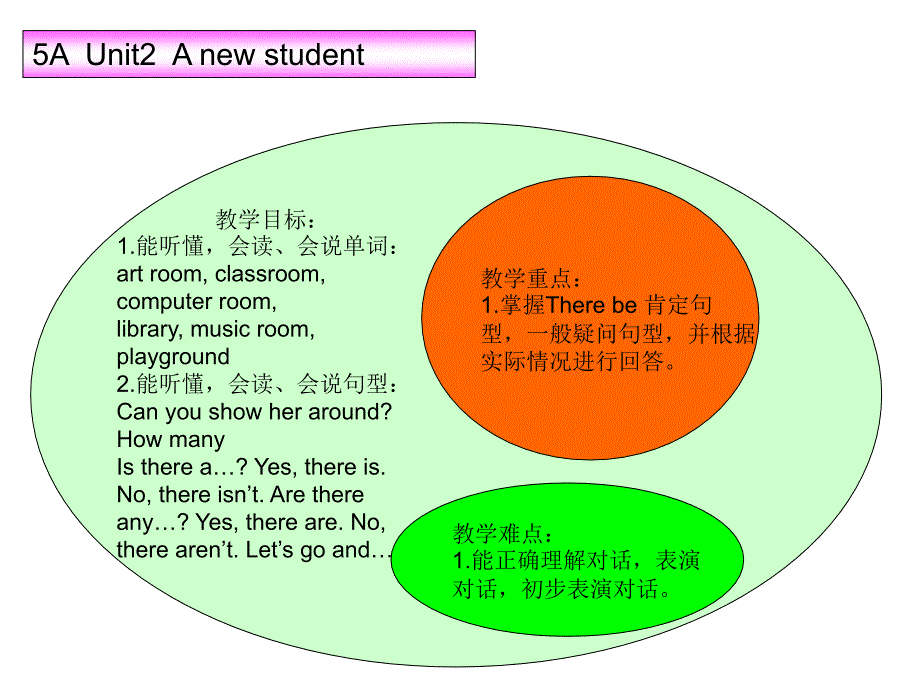 5AUnit2Anewstudent知识树_第1页