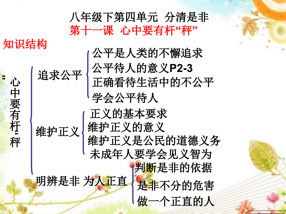 八年级第四单元分清是非_第1页