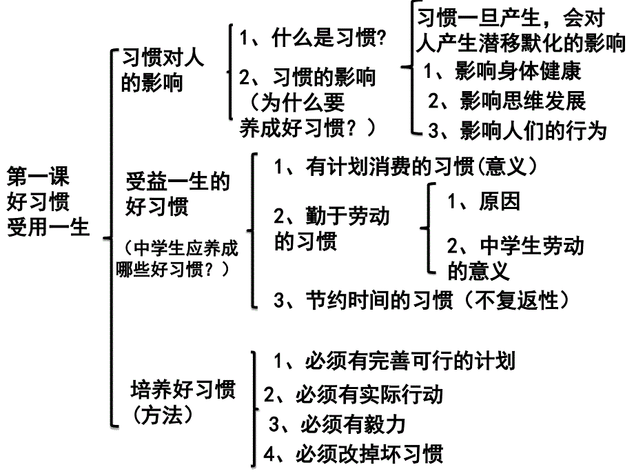 （苏教版八上）第一单元复习重点_第1页