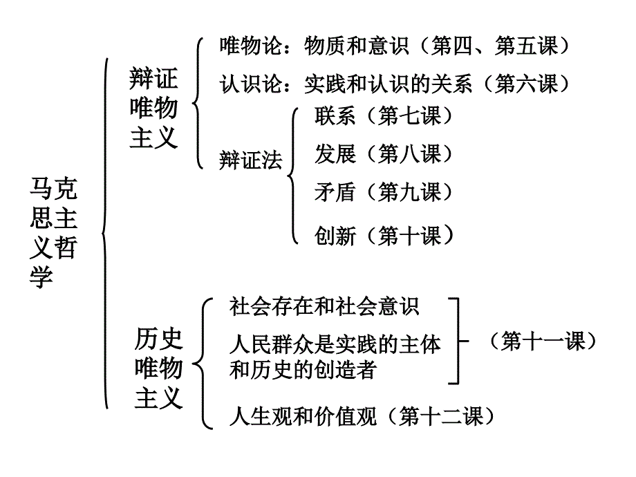 世界的物质性（精品）_第1页