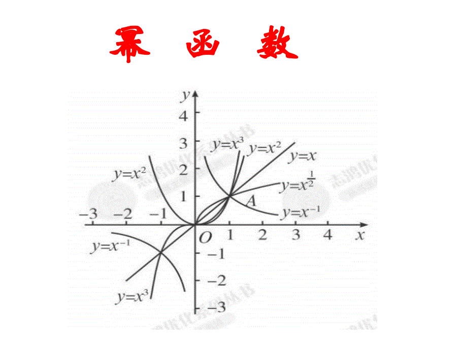 （课件）231幂函数_第1页