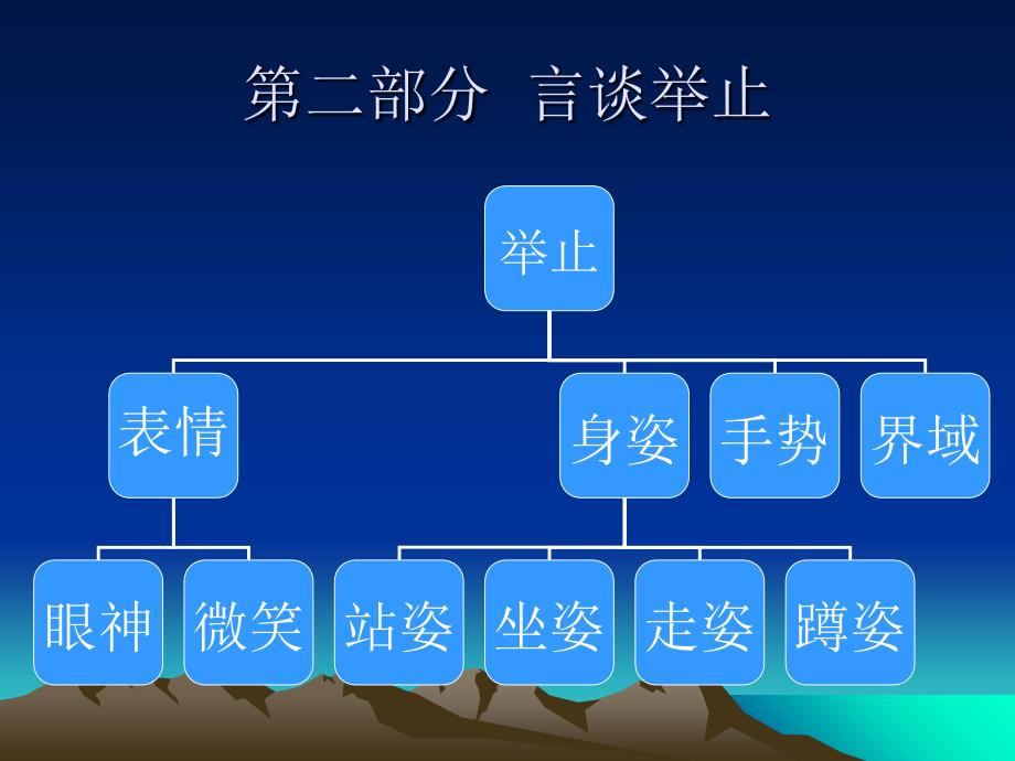 教师礼仪言谈举止讲义课件_第1页