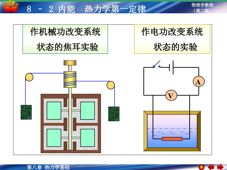 8-2 內(nèi)能 熱力學(xué)第一定律（精品）_第1頁(yè)