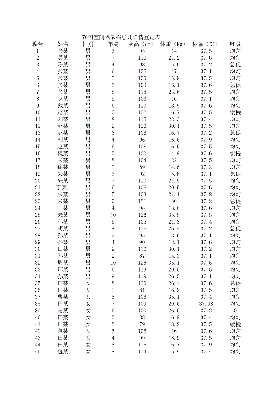 76例室間隔缺損患兒詳情登記表_第1頁(yè)