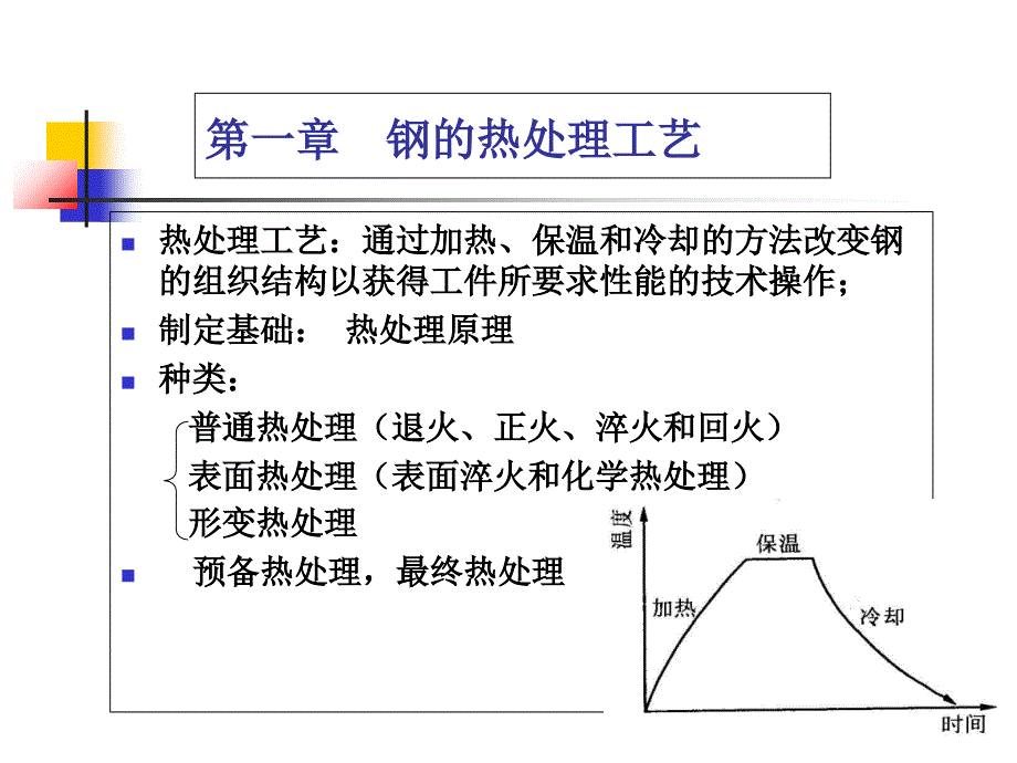 钢的热处理工艺培训课件2_第1页