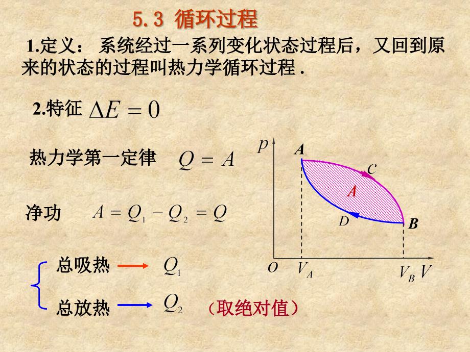 5.3 循环（精品）_第1页