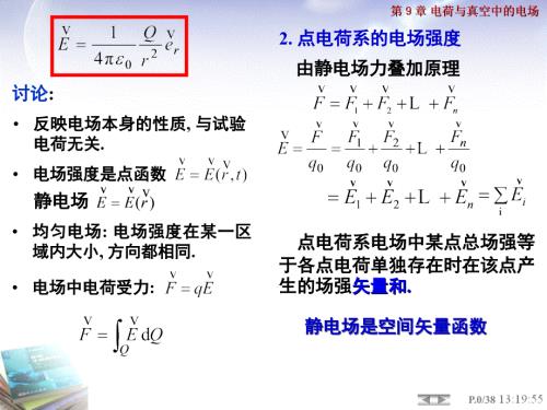 2 電場(chǎng)強(qiáng)度計(jì)算 電通量（精品）