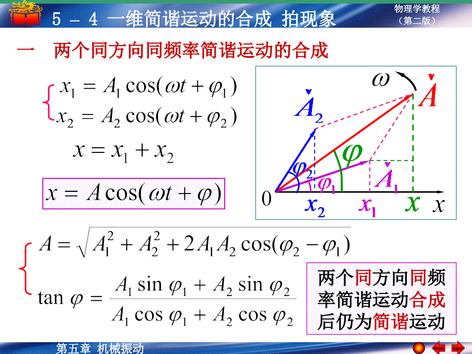 5-4 简谐运动的合成1（精品）_第1页