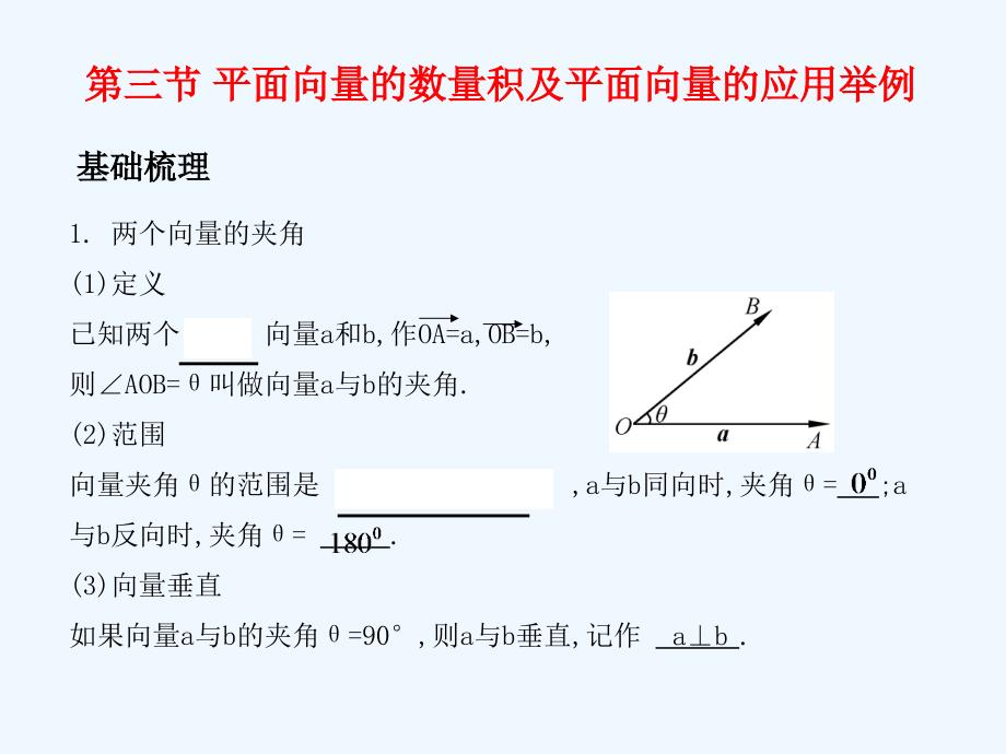 《学案与测评》2011年高考数学总复习 第六单元第三节 平面向量的数量积及平面向量的应用举例精品课件 苏教版_第1页