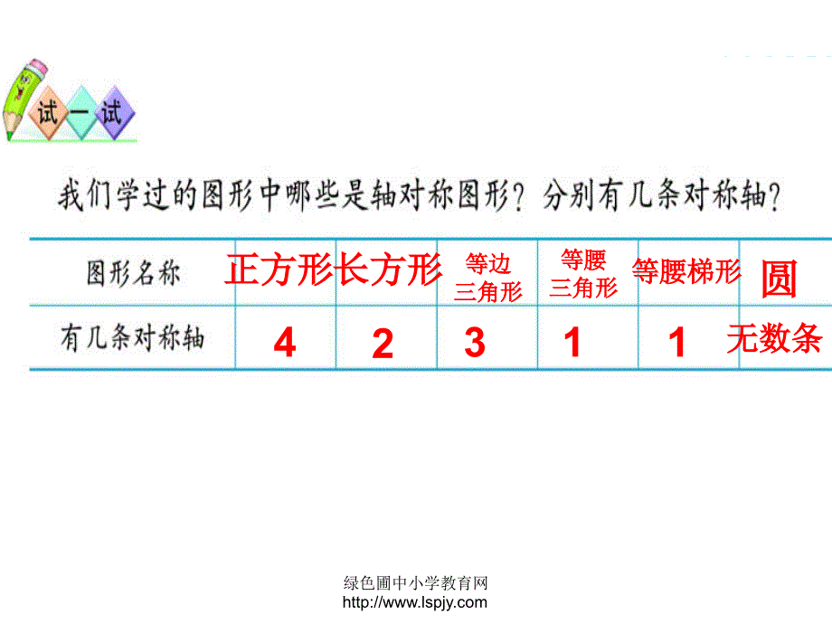 圆的认识2.1（精品）_第1页