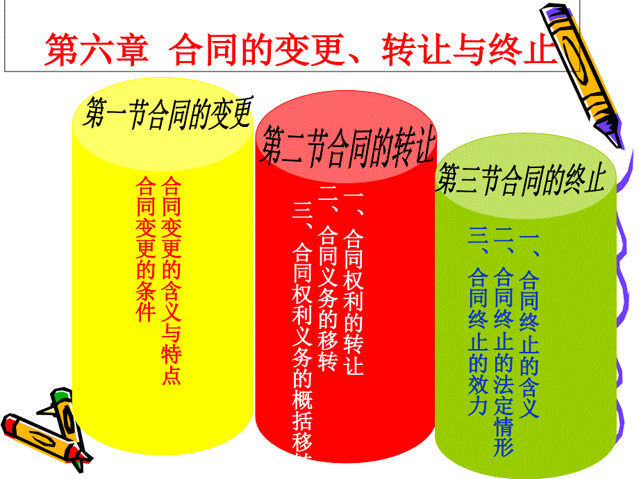 合同的变更、转让与终止培训课件_第1页