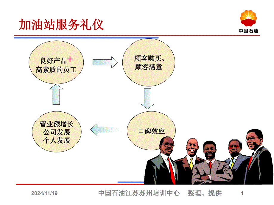 加油站服务礼仪课件_第1页