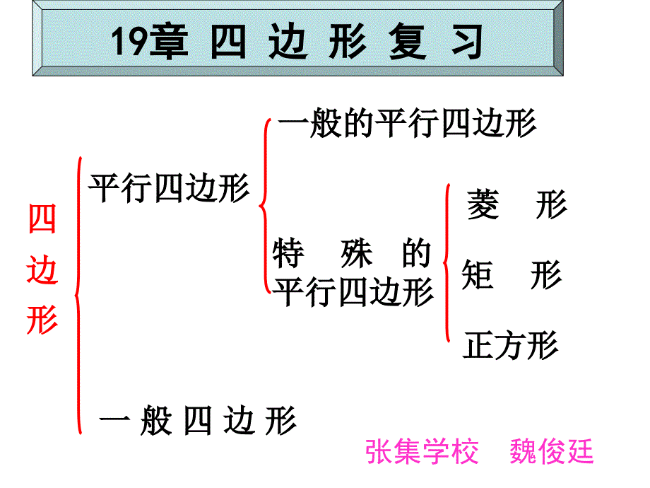 19章四边形复习_第1页