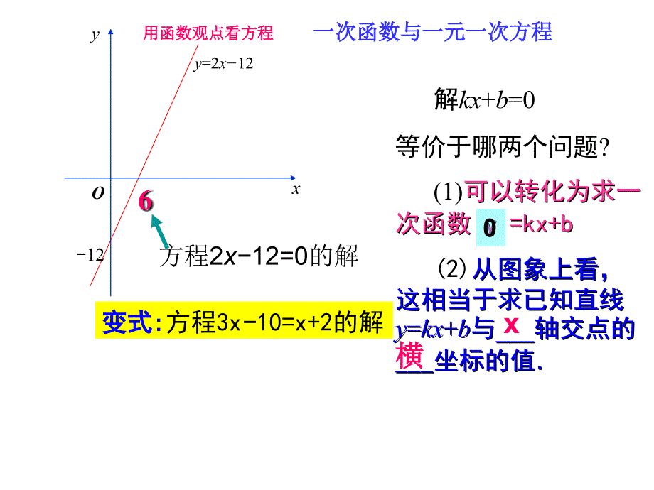 初中二年级数学上册第14章一次函数143用函数观点看方程(组)与不等第二课时课件_第1页