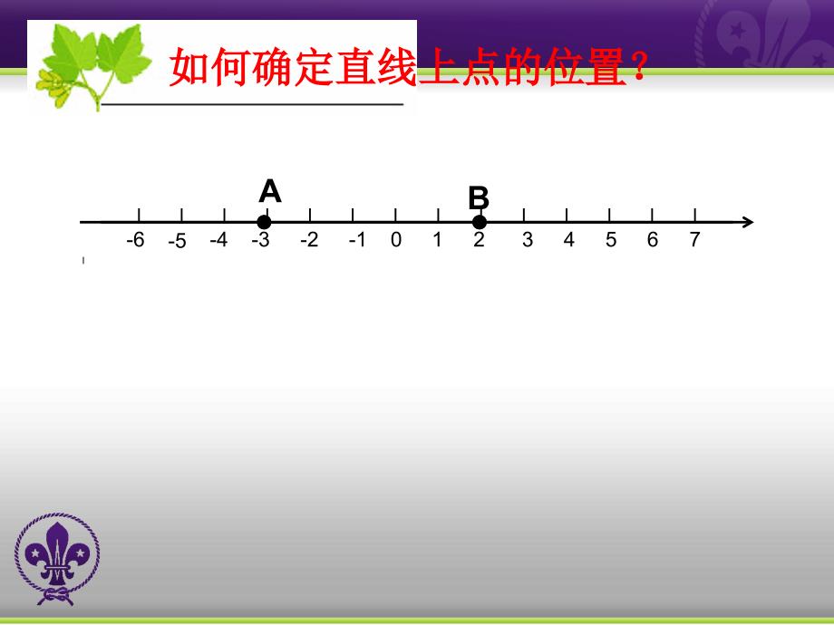 平面直角坐标系课件(上课用)_2_第1页