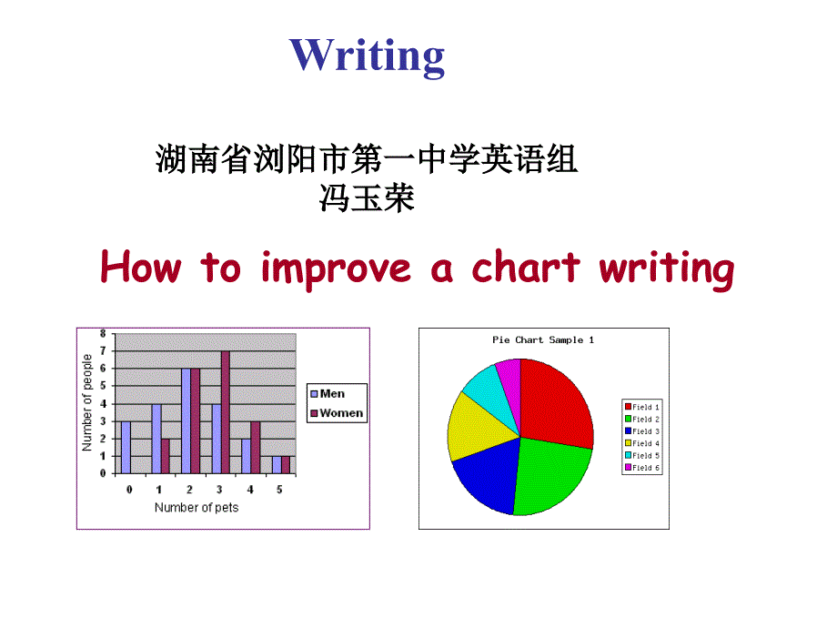 图表写作公开课课件_第1页