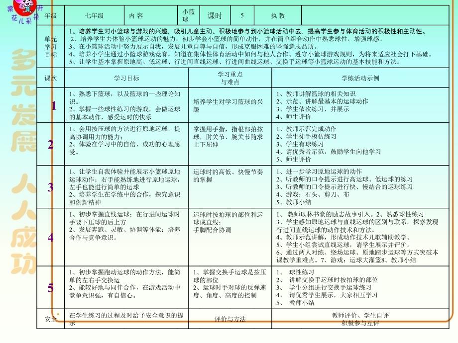 篮球行进间直线运球教学_第1页