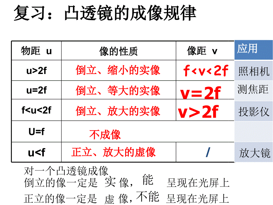 47通过透镜看世界_第1页