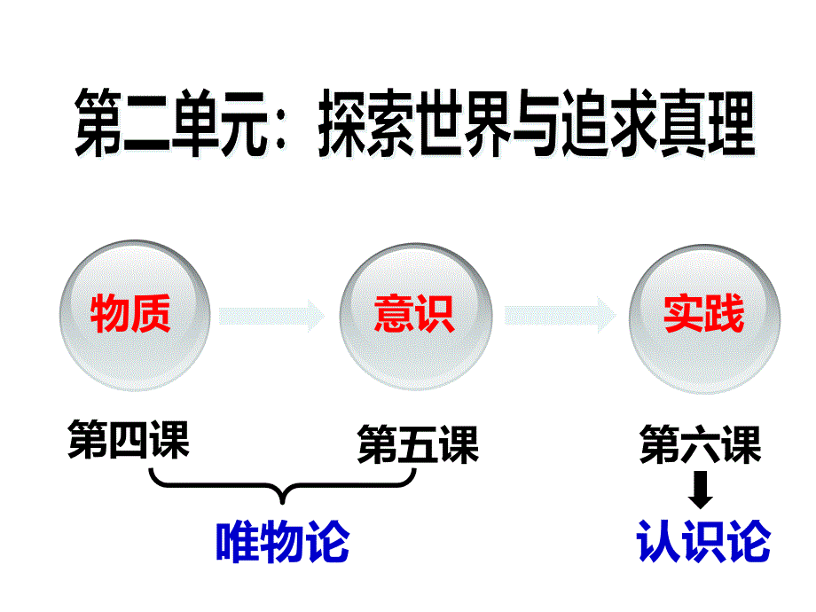 61人的认识从何而来_第1页