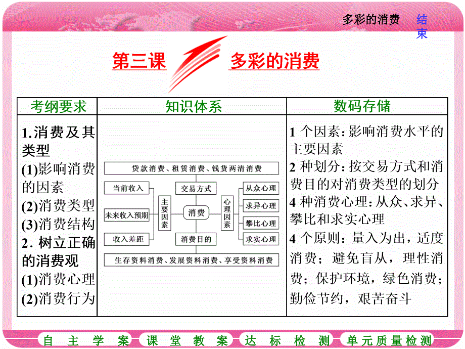 第一单元第三课多彩的消费_第1页