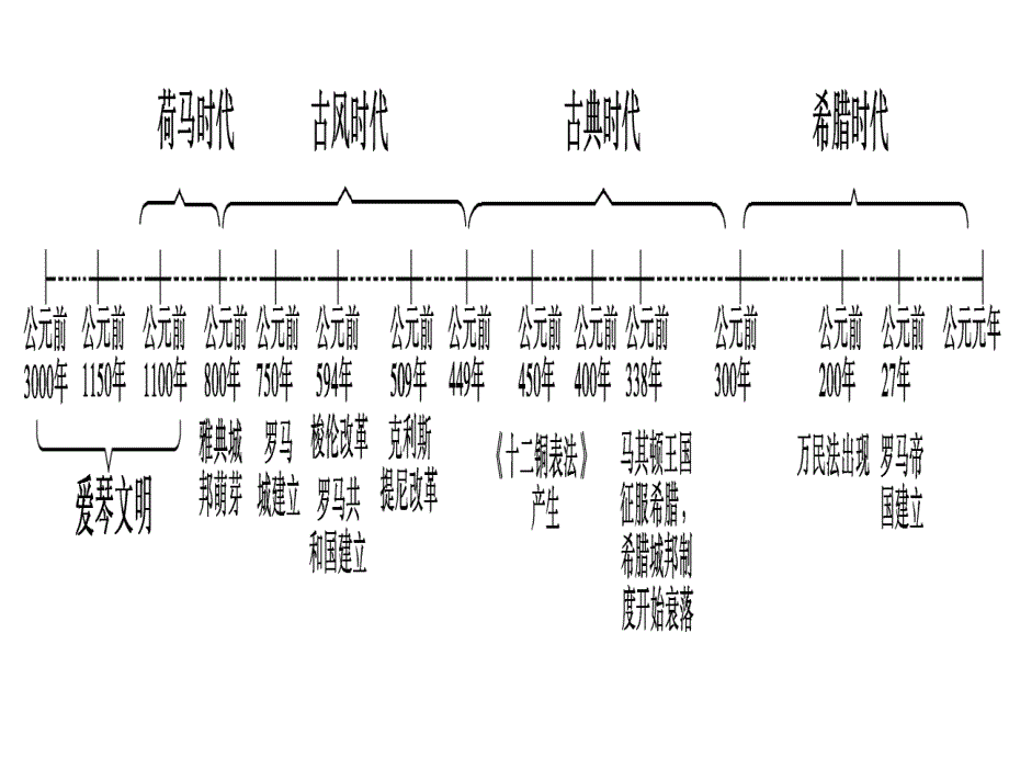 高三历史时空线索1_第1页