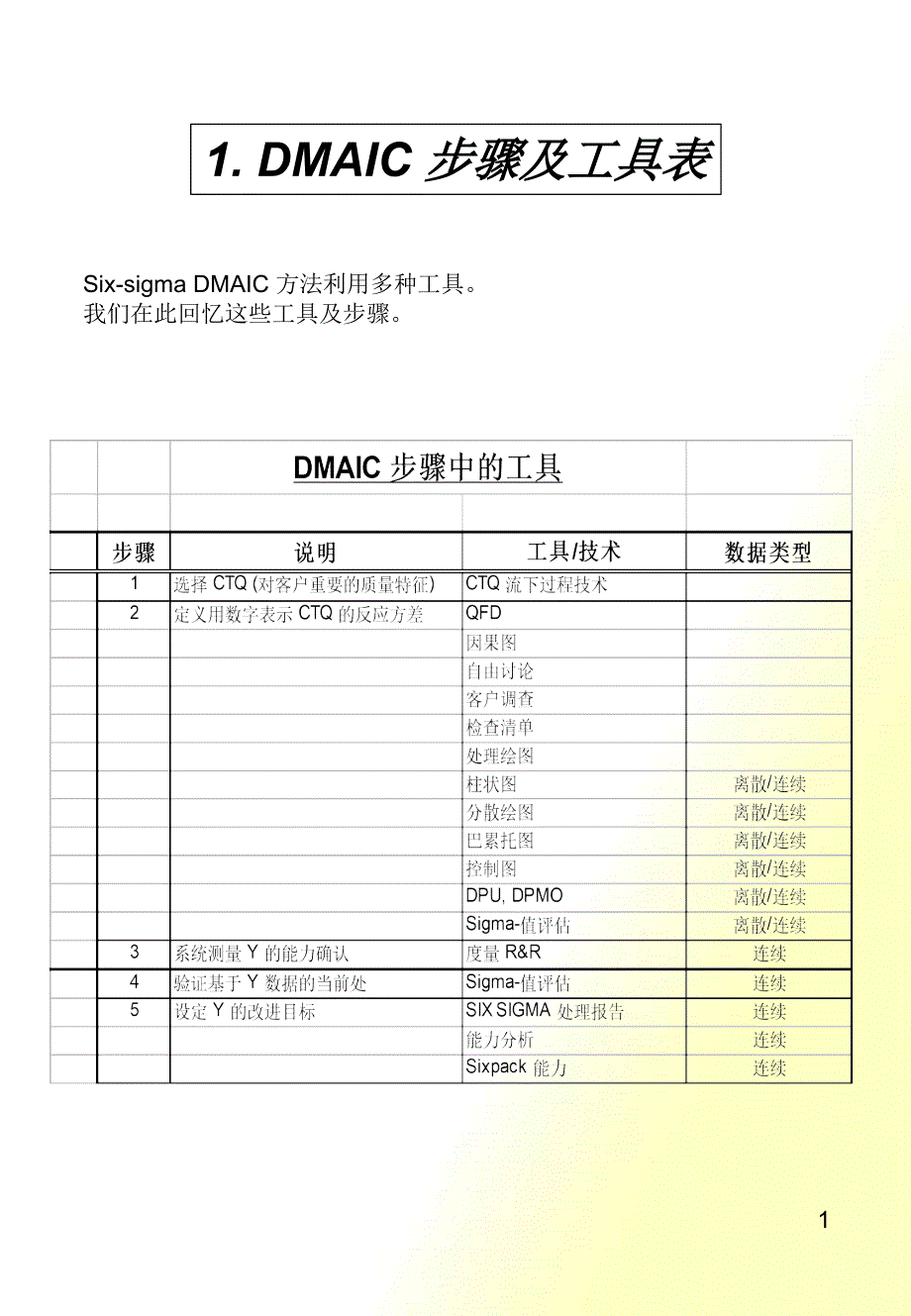 Minitab软件入门手册_第1页