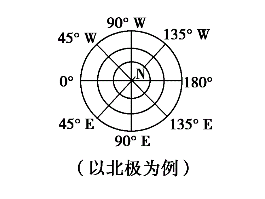 地球上两点间的最短航线方向问题2_第1页