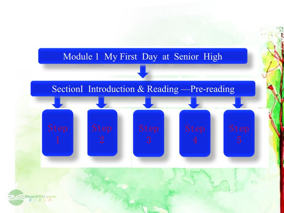 Module1SectionⅠIntroduction&ReadingPre-reading课件外研版必修1_第1页