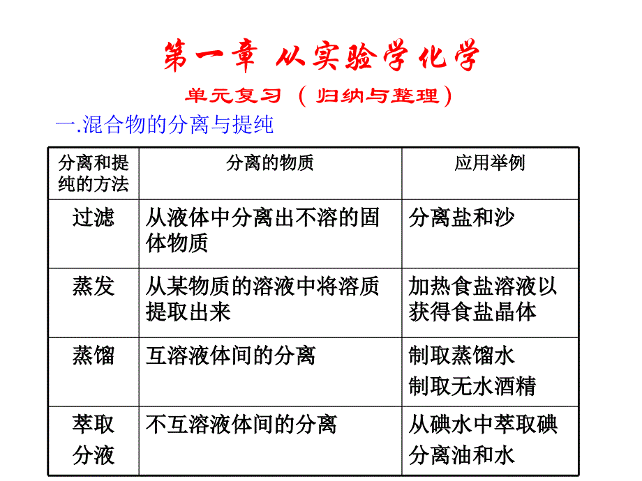 从实验学化学单元复习课件_第1页