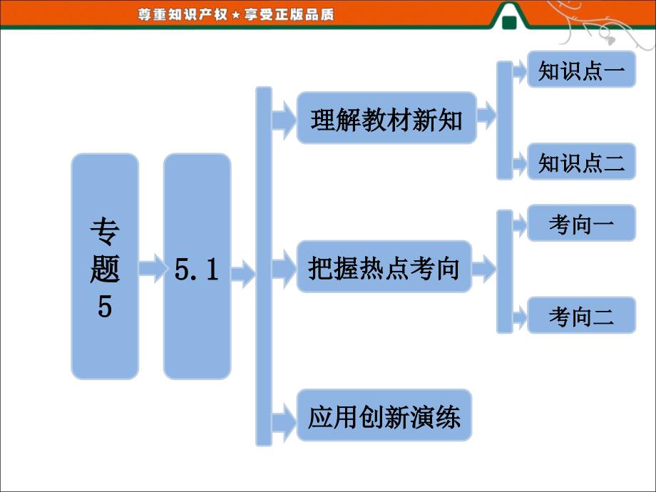 专题551生态工程的基本原理_第1页