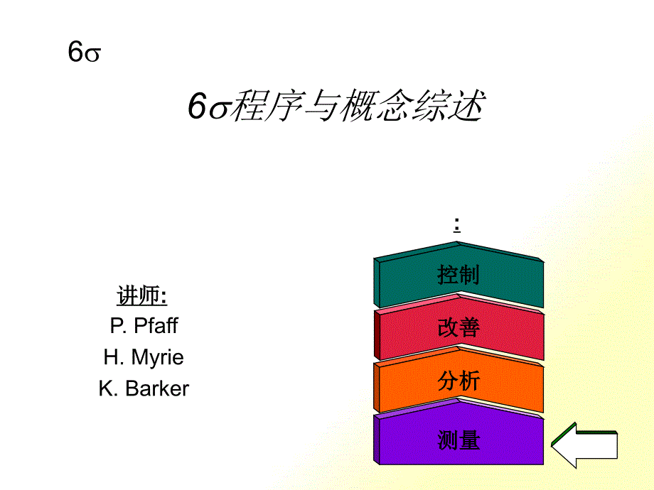 6SIGMA基础教程PPT35页_第1页