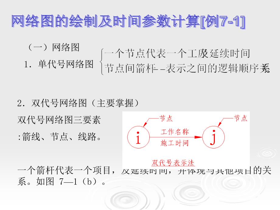 水利施工进度（精品）_第1页