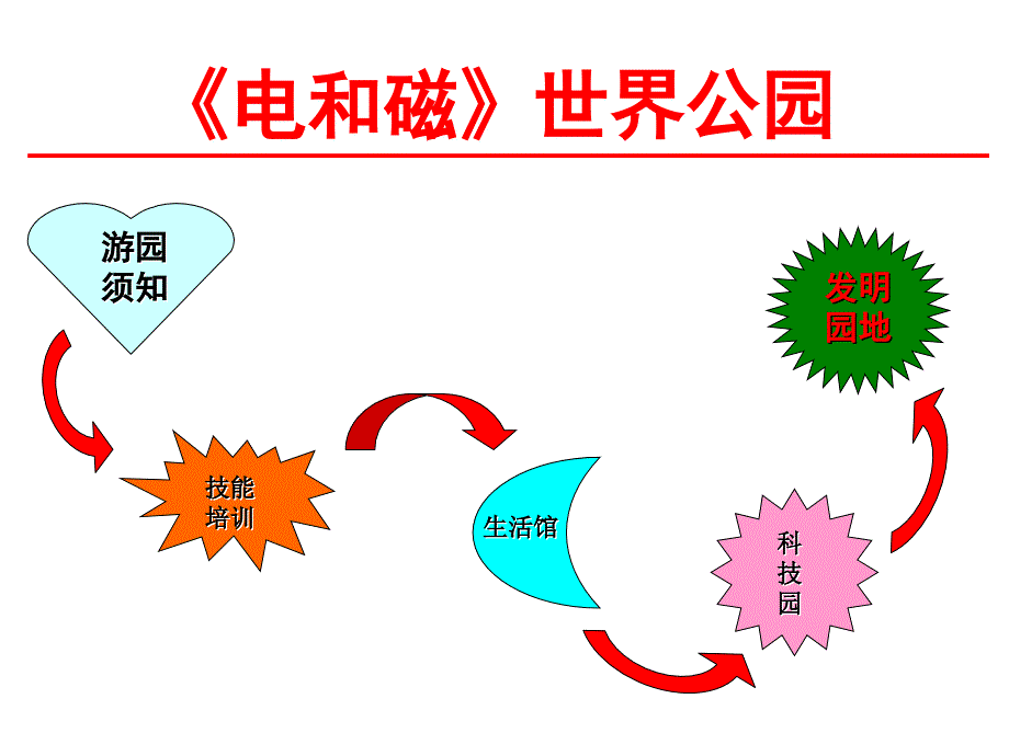 20140121电磁复习杜_第1页