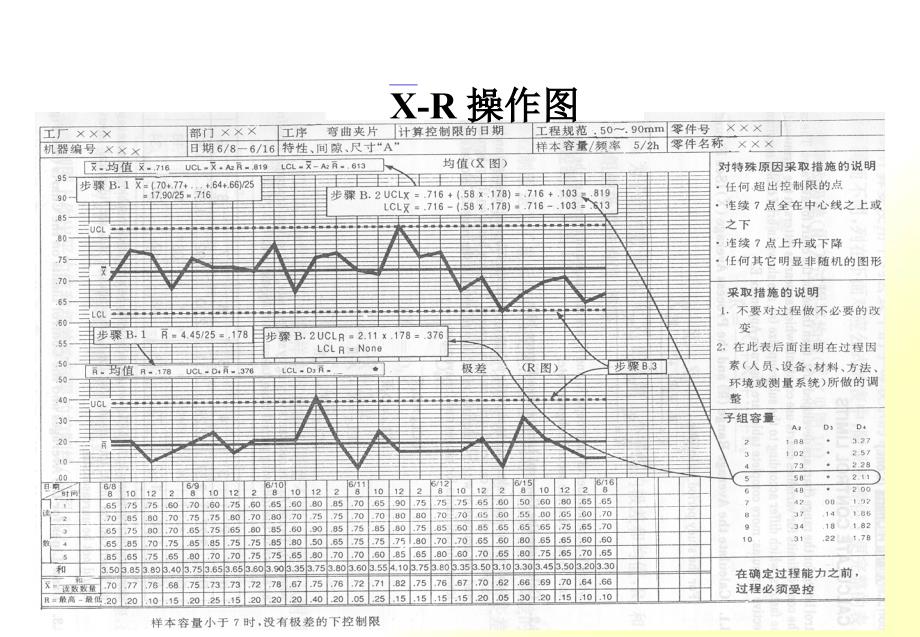 SPC高级教程4_第1页