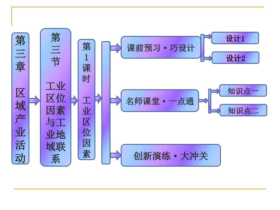 33工业区位因素与工业地域联系第1课时工业区位因素课件（湘教版必修2）_第1页