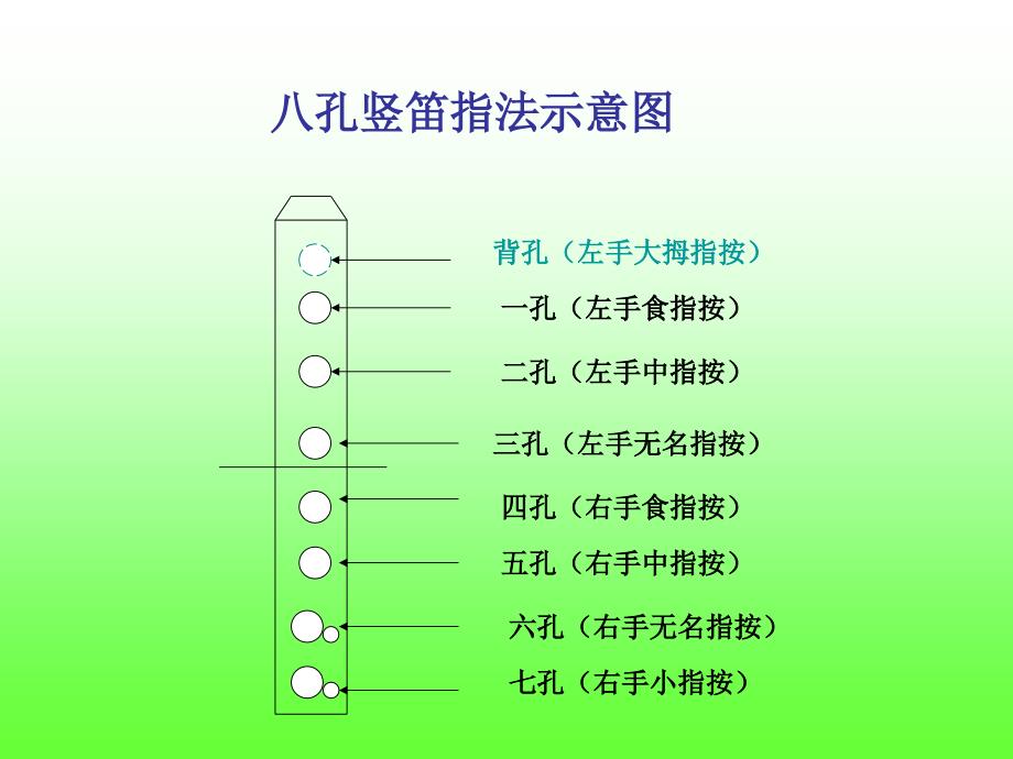 八孔竖笛指法(华光小学李倩)_第1页