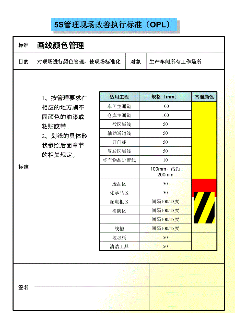 5S执行标准--一页纸_第1页