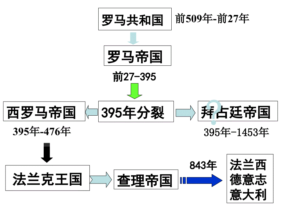 古老帝国的悲剧_第1页