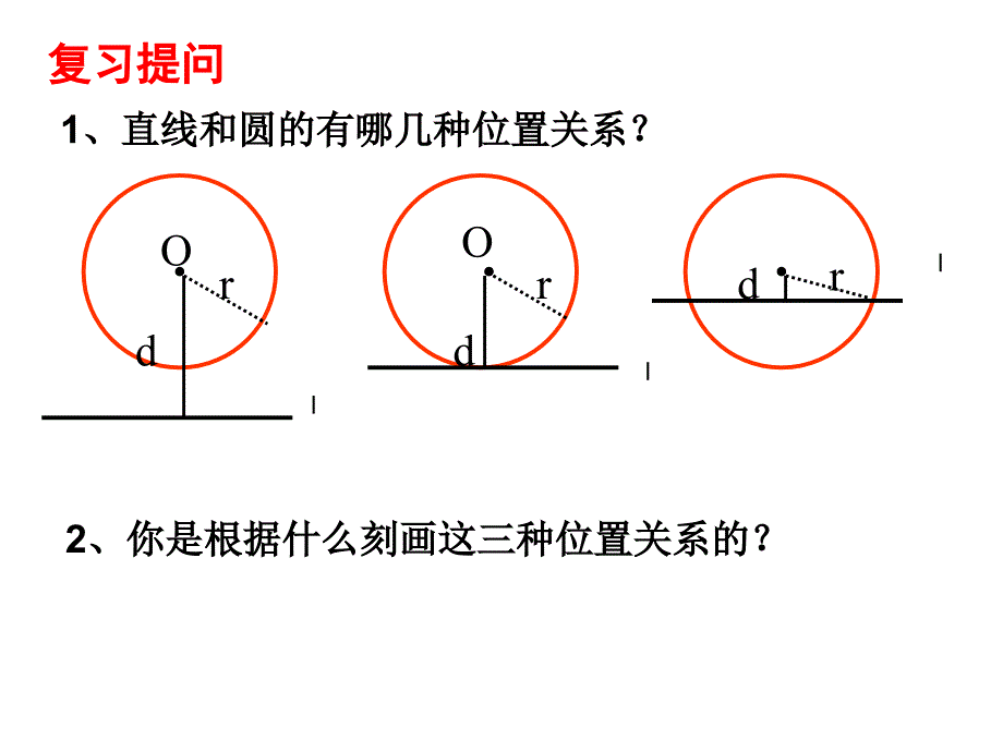 2422直线与圆的位置关系(2)——切线的判定（教育精品）_第1页