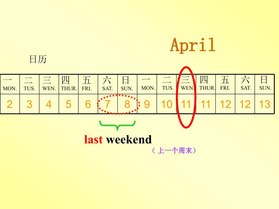 last_weekendpartA__教研课课件_第1页