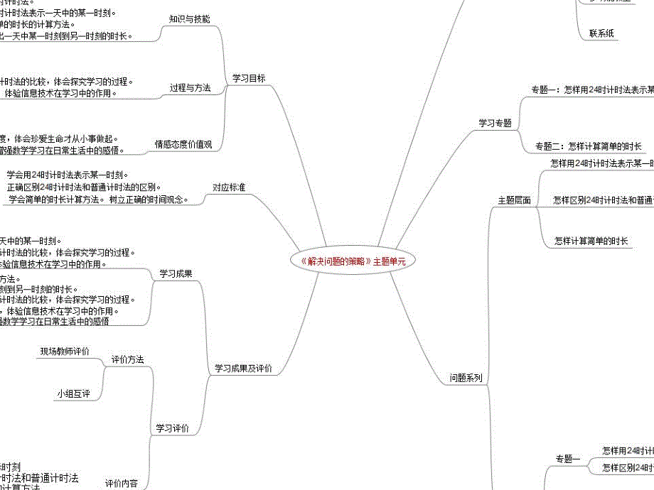 24时计时法思维导图（教育精品）_第1页