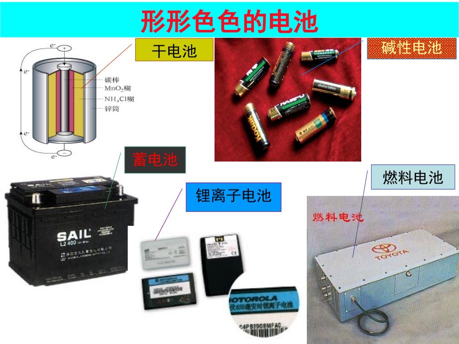 化学能与电能2_第1页