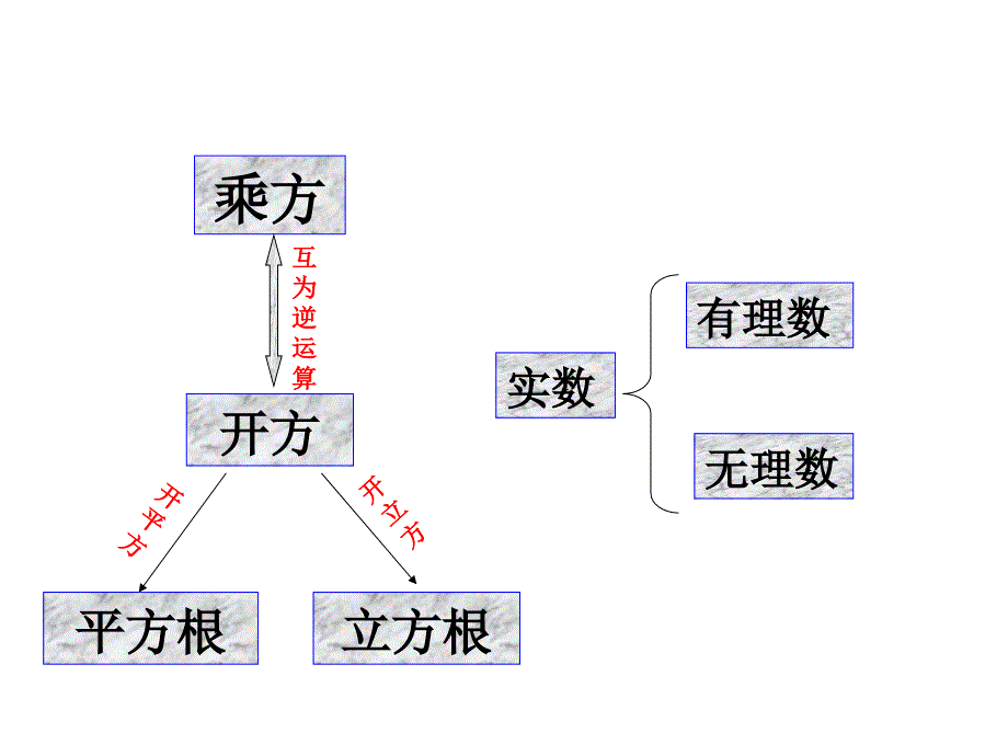 演示文稿1 (7)（教育精品）_第1页