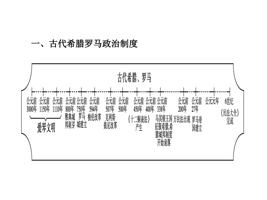 古代希腊政治_第1页