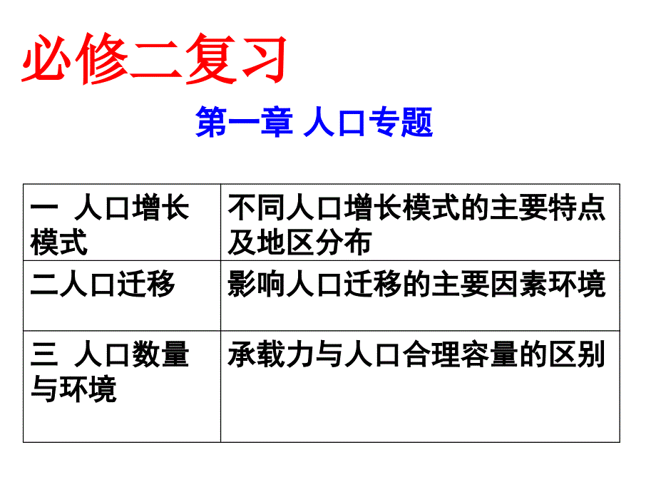 教育专题：必修二人口复习_第1页