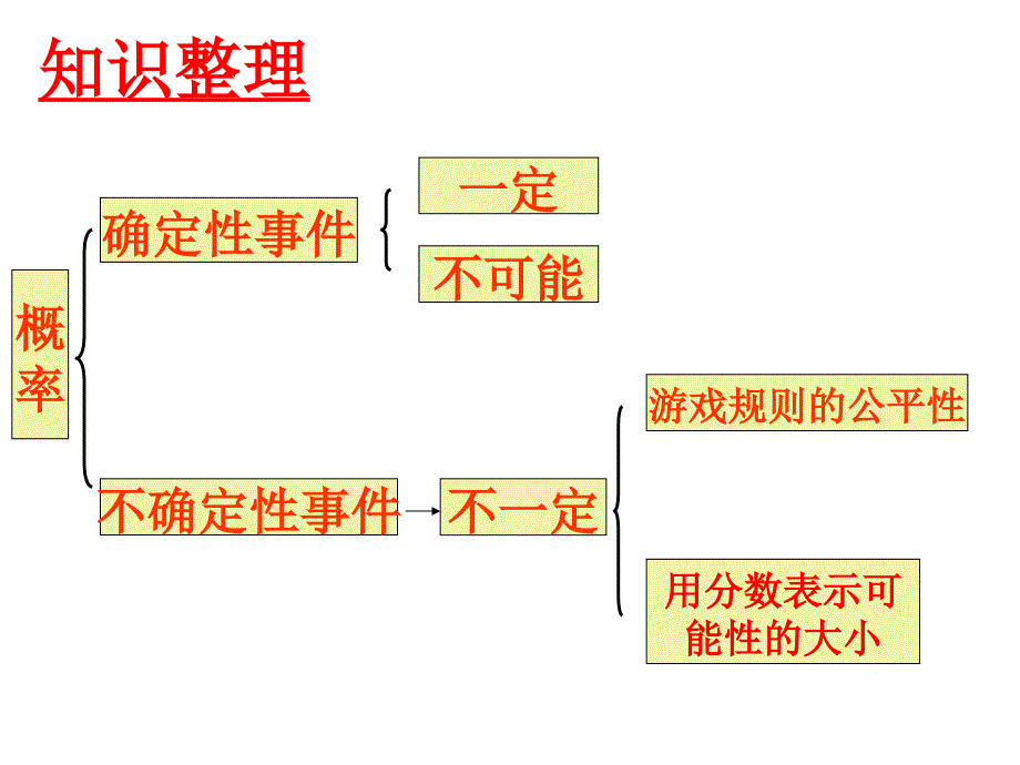 可能性课件（教育精品）_第1页